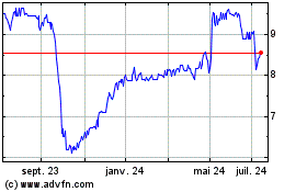 Plus de graphiques de la Bourse Mon Courtier Energie Gro...