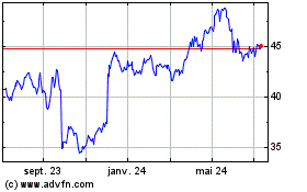 Plus de graphiques de la Bourse ASR Nederland NV
