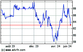 Plus de graphiques de la Bourse Credit Agricole Ile de F...