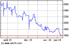 Plus de graphiques de la Bourse SA Commerciale de Brasse...