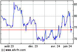 Plus de graphiques de la Bourse Credit Agricole Alpes Pr...