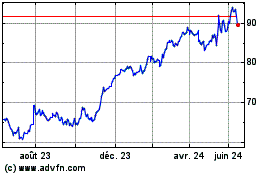 Plus de graphiques de la Bourse Euronext NV