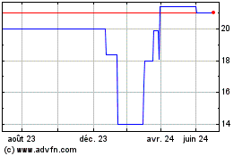 Plus de graphiques de la Bourse FSDV Sarreguemines