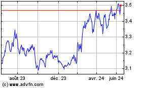 Plus de graphiques de la Bourse Koninklijke KPN NV