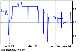 Plus de graphiques de la Bourse Cheops Tech France Eo 10