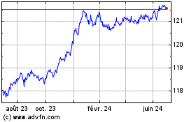 Plus de graphiques de la Bourse Amundi Euro Government B...