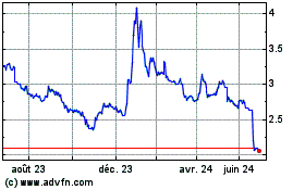 Plus de graphiques de la Bourse Region Centre Val de Loire