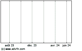 Plus de graphiques de la Bourse Bretagne Regbre0%31jan26