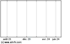 Plus de graphiques de la Bourse SFIL 3250% until 10/05/2...