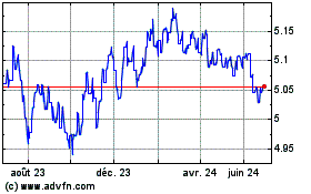Plus de graphiques de la Bourse Euro vs MYR