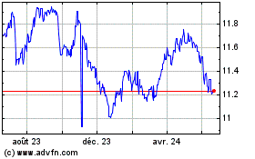 Plus de graphiques de la Bourse Euro vs SEK