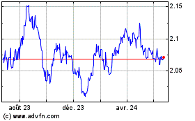 Plus de graphiques de la Bourse Sterling vs NZD
