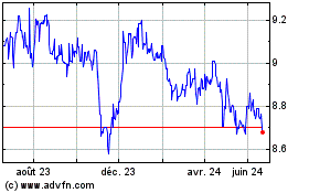Plus de graphiques de la Bourse Yen vs KRW