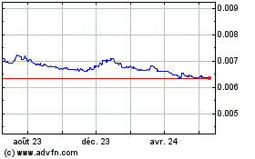 Plus de graphiques de la Bourse Yen vs US Dollar