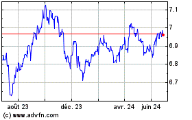 Plus de graphiques de la Bourse US Dollar vs DKK