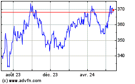 Plus de graphiques de la Bourse US Dollar vs HUF