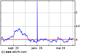 Plus de graphiques de la Bourse US Dollar vs PLN