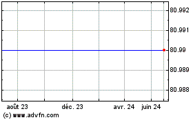 Plus de graphiques de la Bourse Credit Agricole Du Morbi...