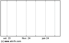 Plus de graphiques de la Bourse First.adb. 46