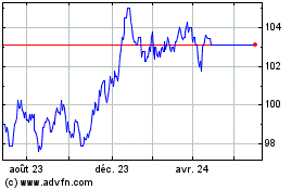 Plus de graphiques de la Bourse Sw.fin.a1