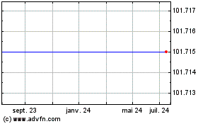 Plus de graphiques de la Bourse Floene 1.375%