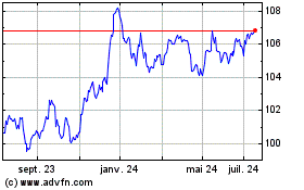 Plus de graphiques de la Bourse Aegon 6.125%n31