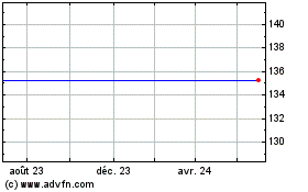 Plus de graphiques de la Bourse Edp Fin.8.625%