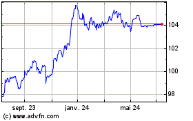 Plus de graphiques de la Bourse Br.tel.5t%bds28
