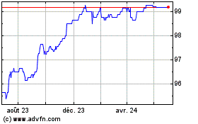 Plus de graphiques de la Bourse Hsbc Bk.5.375%