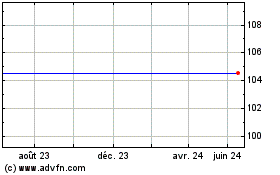 Plus de graphiques de la Bourse Tauron Pol 27