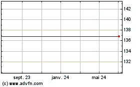Plus de graphiques de la Bourse Net.r.i.1.750%