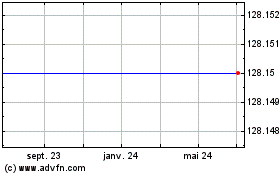 Plus de graphiques de la Bourse Lcr Fin.4.5% S