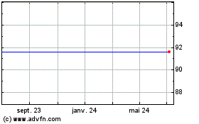 Plus de graphiques de la Bourse Euro.bk. 21