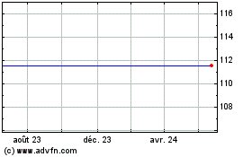 Plus de graphiques de la Bourse Telstra 2.5% 23