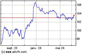 Plus de graphiques de la Bourse Sthn.elec.5.50%