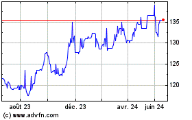 Plus de graphiques de la Bourse Aviva 8 3/4% Pf