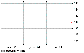 Plus de graphiques de la Bourse Guin.ptnr.7h%37