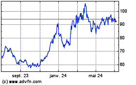 Plus de graphiques de la Bourse Ivz Bchn