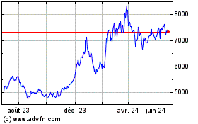 Plus de graphiques de la Bourse Ivz Bchn Gbx