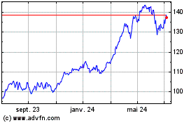 Plus de graphiques de la Bourse Am Euro  Banks