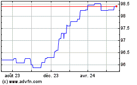 Plus de graphiques de la Bourse Burf Cap.f25