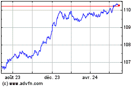 Plus de graphiques de la Bourse Ishr E Gov 1-3a
