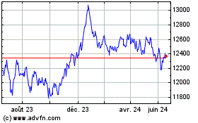 Plus de graphiques de la Bourse Ishr E Gv 7-10a