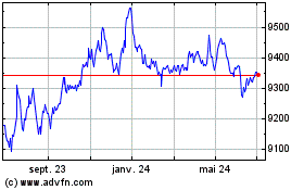 Plus de graphiques de la Bourse Ishr E Gov 1-3a