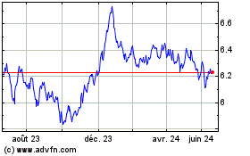 Plus de graphiques de la Bourse Am Eur Greengov