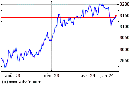 Plus de graphiques de la Bourse Ivz Eur Crp Hyb