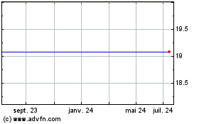Plus de graphiques de la Bourse Inv Eur Export$