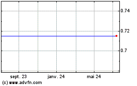 Plus de graphiques de la Bourse Formjet(See LSE:TQC)