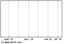 Plus de graphiques de la Bourse Newday Fmi 26 S