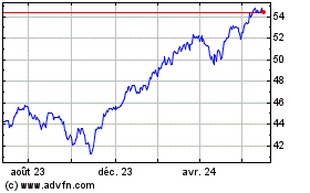 Plus de graphiques de la Bourse Ishr S&p 500-i